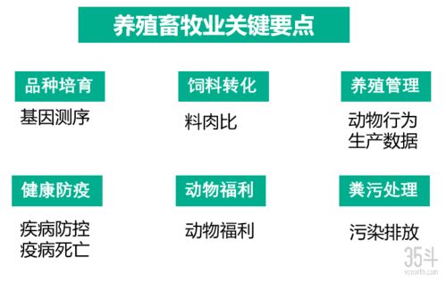 農(nóng)業(yè)食品技術創(chuàng)新趨勢與價值鏈重塑 技術服務的核心驅動力