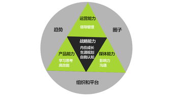 像管理公司一樣管理自己 技術服務領域的自我經(jīng)營之道
