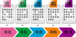 易圖通科技 北京地圖產(chǎn)品與技術服務的領航者