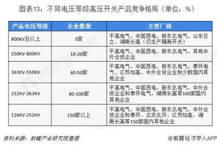 中國高壓開關制造產(chǎn)業(yè)圖譜 未來五年市場規(guī)模超5500億，技術服務成關鍵增長點