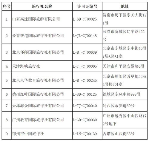文化和旅游部關于取消旅行社經(jīng)營出境旅游業(yè)務、注銷旅行社業(yè)務的公告（2020年第二批）