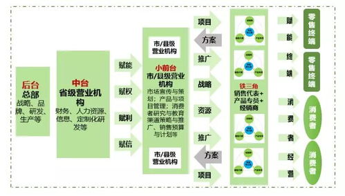 小組織下沉前線，旅游咨詢業(yè)務的一線協(xié)同作戰(zhàn)