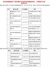 與套路說再見 五一出行避坑指南，讓你的旅程安心又精彩